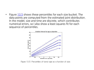 •

Figure 13.5 shows these percentiles for each size bucket. The
data points are computed from the estimated joint distribution.
In the model, size and time are discrete, which contributes
numerical errors, so I also show a least squares fit for each
sequence of percentiles.

 