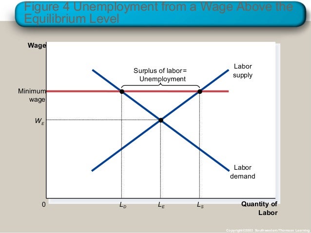 Chapter 13 Unemployment
