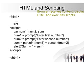 Chapter 13 web security | PDF