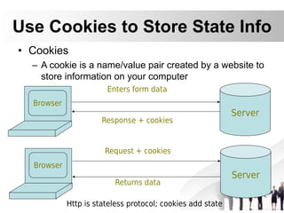 Chapter 13 web security | PDF