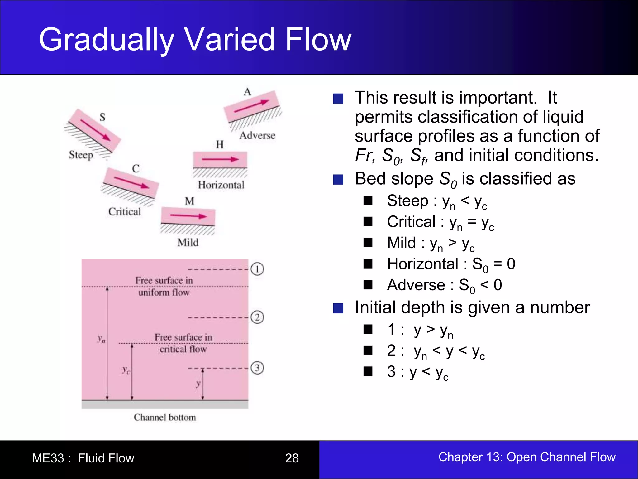 Gradually Varied Flow 
This result is important. It 
permits classification of liquid 
surface profiles as a function of 
Fr, S0, Sf, and initial conditions. 
Bed slope S0 is classified as 
Steep : yn < yc 
Critical : yn = yc 
Mild : yn > yc 
Horizontal : S0 = 0 
Adverse : S0 < 0 
Initial depth is given a number 
1 : y > yn 
2 : yn < y < yc 
3 : y < yc 
ME33 : Fluid Flow 28 Chapter 13: Open Channel Flow 
 