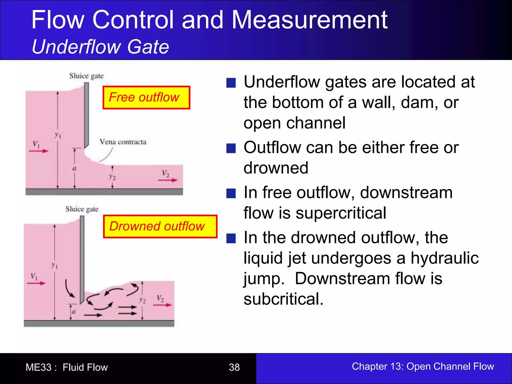 Flow Control and Measurement 
Underflow Gate 
Underflow gates are located at 
the bottom of a wall, dam, or 
open channel 
Outflow can be either free or 
drowned 
In free outflow, downstream 
flow is supercritical 
In the drowned outflow, the 
liquid jet undergoes a hydraulic 
jump. Downstream flow is 
subcritical. 
Free outflow 
Drowned outflow 
ME33 : Fluid Flow 38 Chapter 13: Open Channel Flow 
 