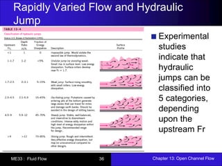 Rapidly Varied Flow and Hydraulic 
Jump 
Experimental 
studies 
indicate that 
hydraulic 
jumps can be 
classified into 
5 categories, 
depending 
upon the 
upstream Fr 
ME33 : Fluid Flow 36 Chapter 13: Open Channel Flow 
 
