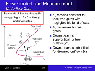 Flow Control and Measurement 
Underflow Gate 
Es remains constant for 
idealized gates with 
negligible frictional effects 
Es decreases for real 
gates 
Downstream is 
supercritical for free 
outflow (2b) 
Downstream is subcritical 
for drowned outflow (2c) 
Schematic of flow depth-specific 
energy diagram for flow through 
underflow gates 
ME33 : Fluid Flow 39 Chapter 13: Open Channel Flow 
 