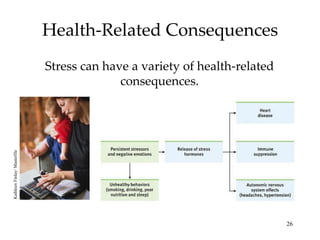Health-Related Consequences Stress can have a variety of health-related consequences. Kathleen Finlay/ Masterfile 