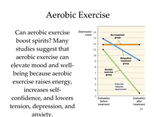 Aerobic Exercise Can aerobic exercise boost spirits? Many studies suggest that aerobic exercise can elevate mood and well-being because aerobic exercise raises energy, increases self-confidence, and lowers tension, depression, and anxiety. 