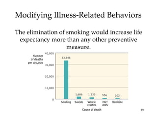 Modifying Illness-Related Behaviors The elimination of smoking would increase life expectancy more than any other preventive measure. 