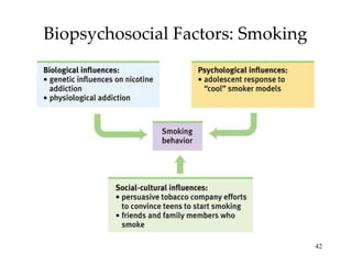 Biopsychosocial Factors: Smoking 