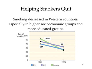 Helping Smokers Quit Smoking decreased in Western countries, especially in higher socioeconomic groups and more educated groups. 