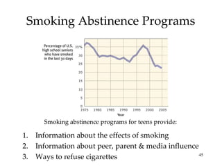 Smoking Abstinence Programs Smoking abstinence programs for teens provide: Information about the effects of smoking Information about peer, parent & media influence Ways to refuse cigarettes 