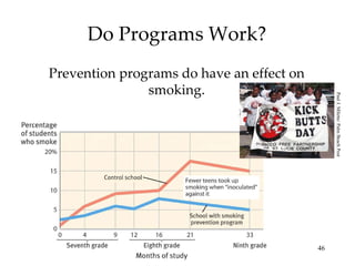 Do Programs Work? Prevention programs do have an effect on smoking. Paul J. Milette/ Palm Beach Post 
