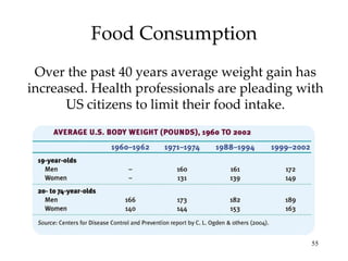 Food Consumption Over the past 40 years average weight gain has increased. Health professionals are pleading with US citizens to limit their food intake. 