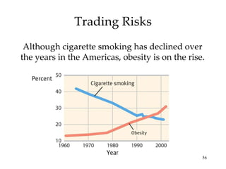 Trading Risks Although cigarette smoking has declined over the years in the Americas, obesity is on the rise. 