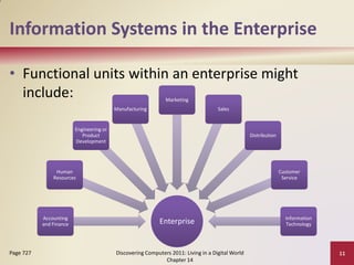 Information Systems in the Enterprise

• Functional units within an enterprise might
  include:                                                    Marketing
                                          Manufacturing                             Sales


                         Engineering or
                            Product                                                               Distribution
                         Development




                Human                                                                                            Customer
               Resources                                                                                          Service




           Accounting                                                                                              Information
           and Finance                                      Enterprise                                             Technology




Page 727                                  Discovering Computers 2011: Living in a Digital World                                  11
                                                             Chapter 14
 