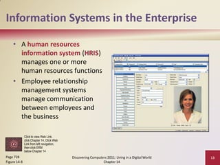 Information Systems in the Enterprise

    • A human resources
      information system (HRIS)
      manages one or more
      human resources functions
    • Employee relationship
      management systems
      manage communication
      between employees and
      the business

              Click to view Web Link,
              click Chapter 14, Click Web
              Link from left navigation,
              then click ERM
              below Chapter 14
Page 728                                    Discovering Computers 2011: Living in a Digital World   13
Figure 14-8                                                    Chapter 14
 