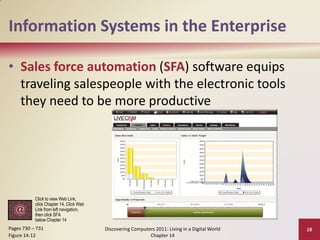 Information Systems in the Enterprise

• Sales force automation (SFA) software equips
  traveling salespeople with the electronic tools
  they need to be more productive




           Click to view Web Link,
           click Chapter 14, Click Web
           Link from left navigation,
           then click SFA
           below Chapter 14
Pages 730 – 731                          Discovering Computers 2011: Living in a Digital World   18
Figure 14-12                                                Chapter 14
 