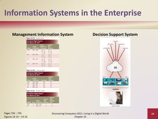Information Systems in the Enterprise

       Management Information System                           Decision Support System




Pages 734 – 735          Discovering Computers 2011: Living in a Digital World           24
Figures 14-15 – 14-16                       Chapter 14
 