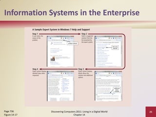 Information Systems in the Enterprise




Page 736       Discovering Computers 2011: Living in a Digital World   25
Figure 14-17                      Chapter 14
 