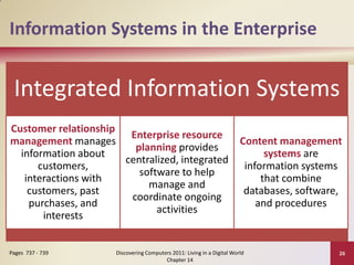 Information Systems in the Enterprise


 Integrated Information Systems
Customer relationship
                       Enterprise resource
management manages                                                      Content management
                        planning provides
  information about                                                           systems are
                      centralized, integrated
      customers,                                                         information systems
                         software to help
   interactions with                                                         that combine
                           manage and
    customers, past                                                      databases, software,
                       coordinate ongoing
    purchases, and                                                          and procedures
                             activities
       interests


Pages 737 - 739      Discovering Computers 2011: Living in a Digital World                  26
                                        Chapter 14
 