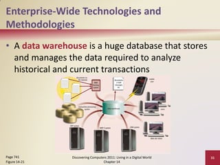 Enterprise-Wide Technologies and
Methodologies
• A data warehouse is a huge database that stores
  and manages the data required to analyze
  historical and current transactions




Page 741        Discovering Computers 2011: Living in a Digital World   31
Figure 14-21                       Chapter 14
 