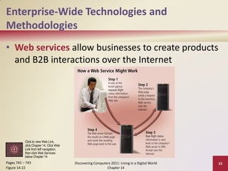 Enterprise-Wide Technologies and
Methodologies
• Web services allow businesses to create products
  and B2B interactions over the Internet




           Click to view Web Link,
           click Chapter 14, Click Web
           Link from left navigation,
           then click Web Services
           below Chapter 14
Pages 742 – 743                          Discovering Computers 2011: Living in a Digital World   33
Figure 14-22                                                Chapter 14
 