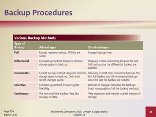 Backup Procedures




Page 754       Discovering Computers 2011: Living in a Digital World   48
Figure 14-33                      Chapter 14
 