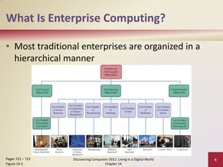 What Is Enterprise Computing?

• Most traditional enterprises are organized in a
  hierarchical manner




Pages 722 – 723   Discovering Computers 2011: Living in a Digital World   6
Figure 14-2                          Chapter 14
 