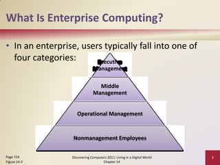 What Is Enterprise Computing?

• In an enterprise, users typically fall into one of
  four categories:      Executive
                               Management

                                 Middle
                               Management


                     Operational Management


                  Nonmanagement Employees

Page 724          Discovering Computers 2011: Living in a Digital World   7
Figure 14-3                          Chapter 14
 