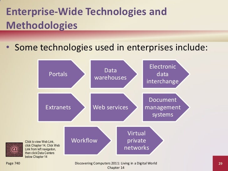 Enterprise Computing