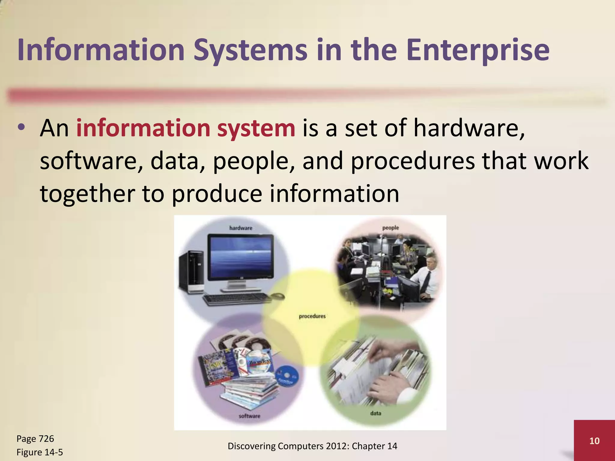 Information Systems in the Enterprise

• An information system is a set of hardware,
  software, data, people, and procedures that work
  together to produce information




Page 726                                                   10
                  Discovering Computers 2012: Chapter 14
Figure 14-5
 