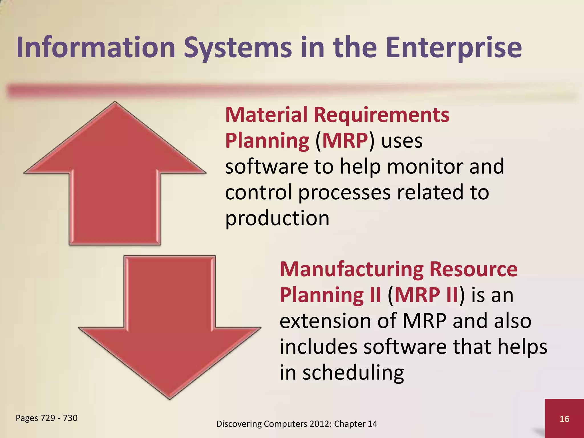 Information Systems in the Enterprise
                    Material Requirements
                    Planning (MRP) uses
                    software to help monitor and
                    control processes related to
                    production

                                Manufacturing Resource
                                Planning II (MRP II) is an
                                extension of MRP and also
                                includes software that helps
                                in scheduling
Pages 729 - 730                                                16
                  Discovering Computers 2012: Chapter 14
 