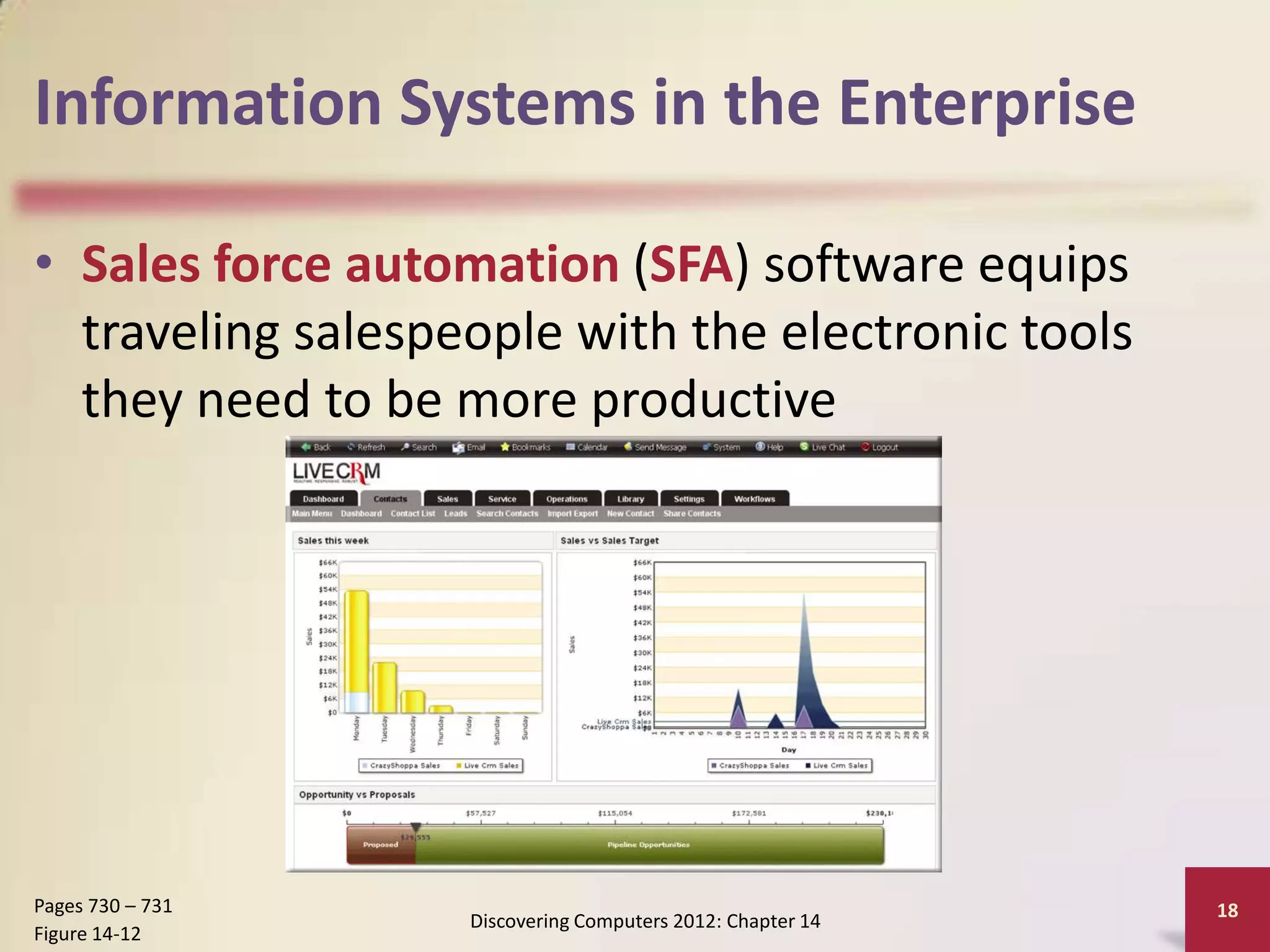 Information Systems in the Enterprise

• Sales force automation (SFA) software equips
  traveling salespeople with the electronic tools
  they need to be more productive




Pages 730 – 731                                             18
                   Discovering Computers 2012: Chapter 14
Figure 14-12
 