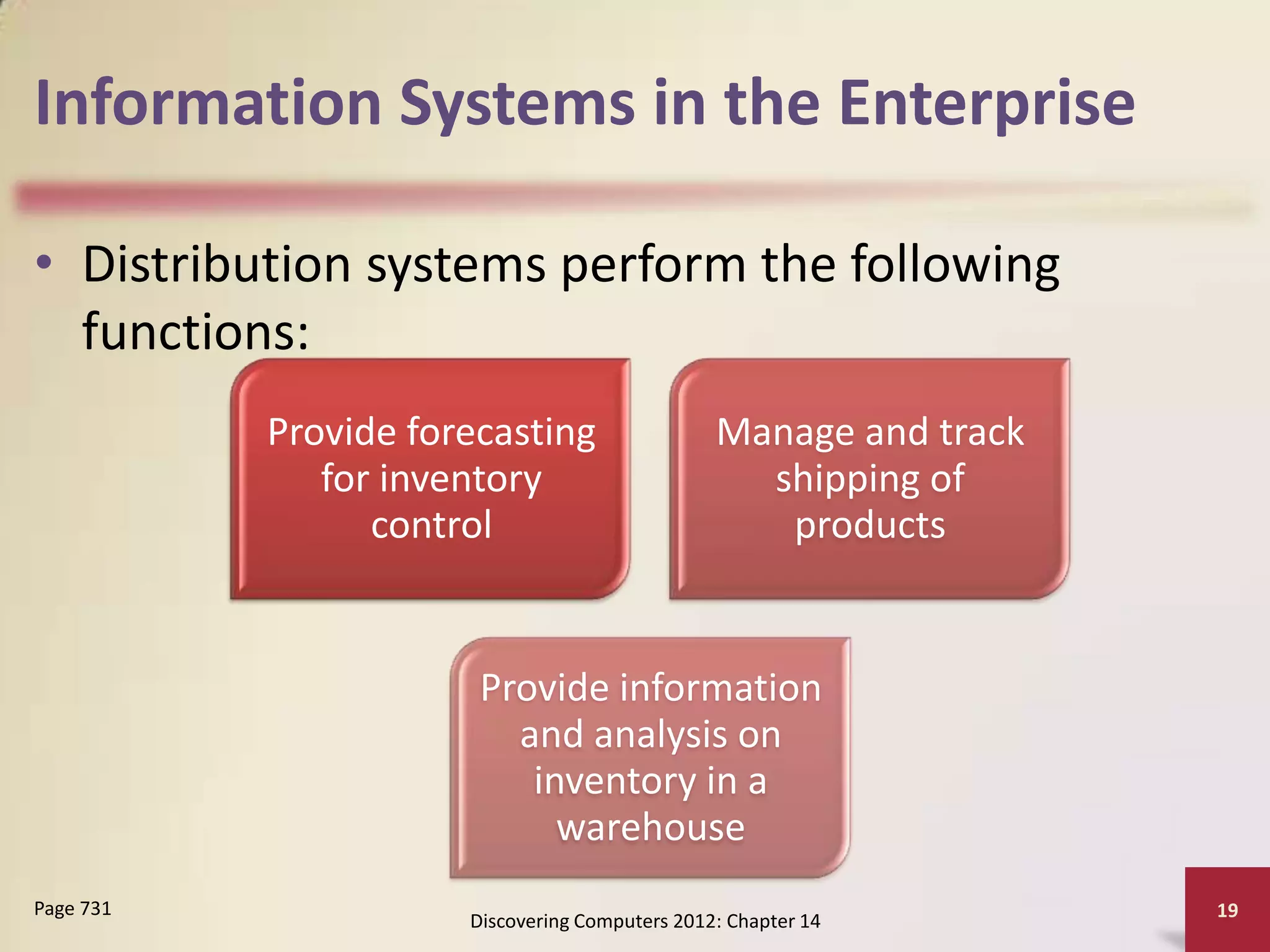 Information Systems in the Enterprise

• Distribution systems perform the following
  functions:
           Provide forecasting                  Manage and track
              for inventory                       shipping of
                 control                           products


                       Provide information
                         and analysis on
                          inventory in a
                            warehouse
Page 731                                                           19
                      Discovering Computers 2012: Chapter 14
 