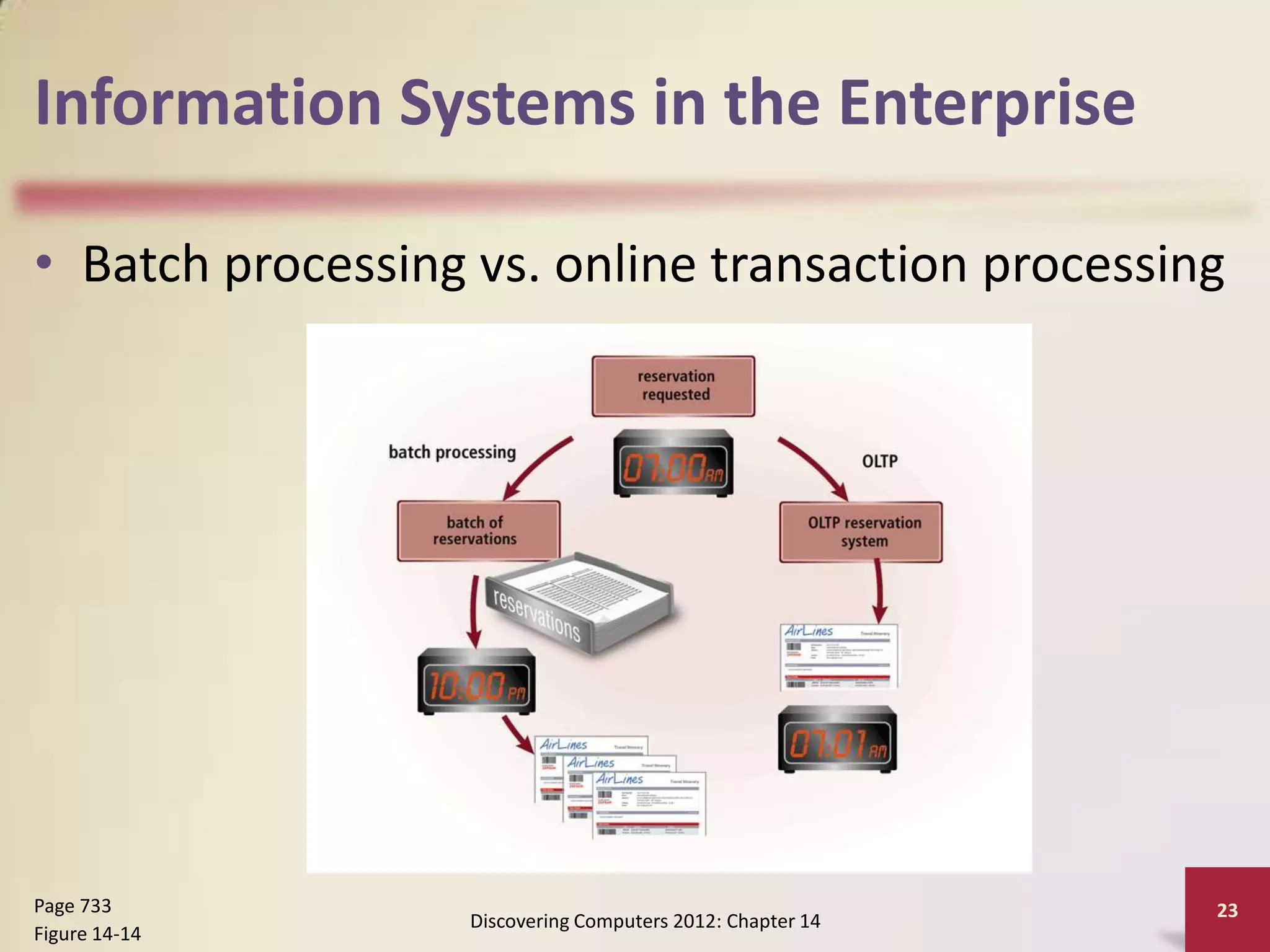 Information Systems in the Enterprise

• Batch processing vs. online transaction processing




Page 733                                                    23
                   Discovering Computers 2012: Chapter 14
Figure 14-14
 