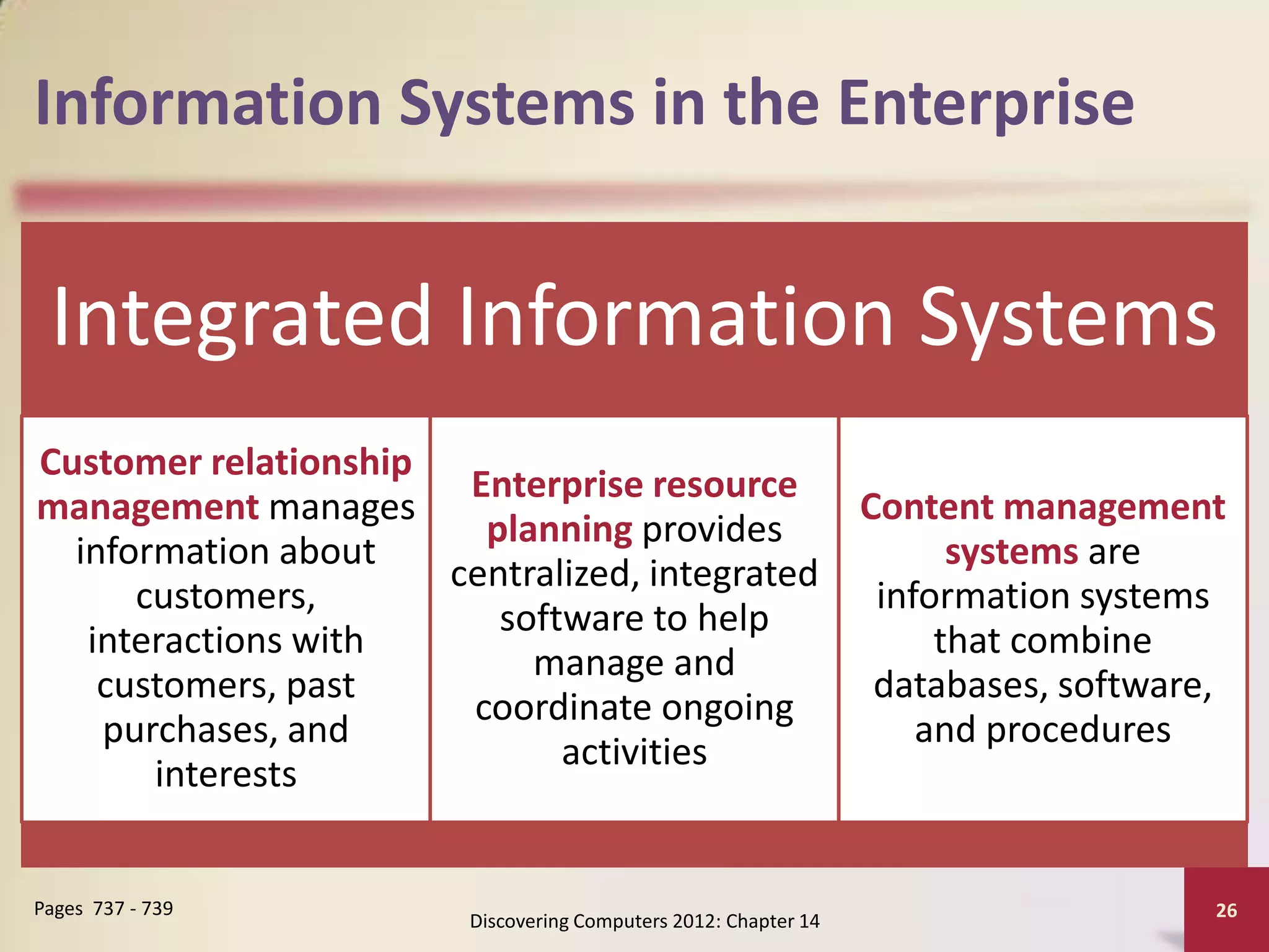 Information Systems in the Enterprise


 Integrated Information Systems
Customer relationship
                       Enterprise resource
management manages                                               Content management
                        planning provides
  information about                                                    systems are
                      centralized, integrated
      customers,                                                  information systems
                         software to help
   interactions with                                                  that combine
                           manage and
    customers, past                                               databases, software,
                       coordinate ongoing
    purchases, and                                                   and procedures
                             activities
       interests


Pages 737 - 739                                                                      26
                        Discovering Computers 2012: Chapter 14
 