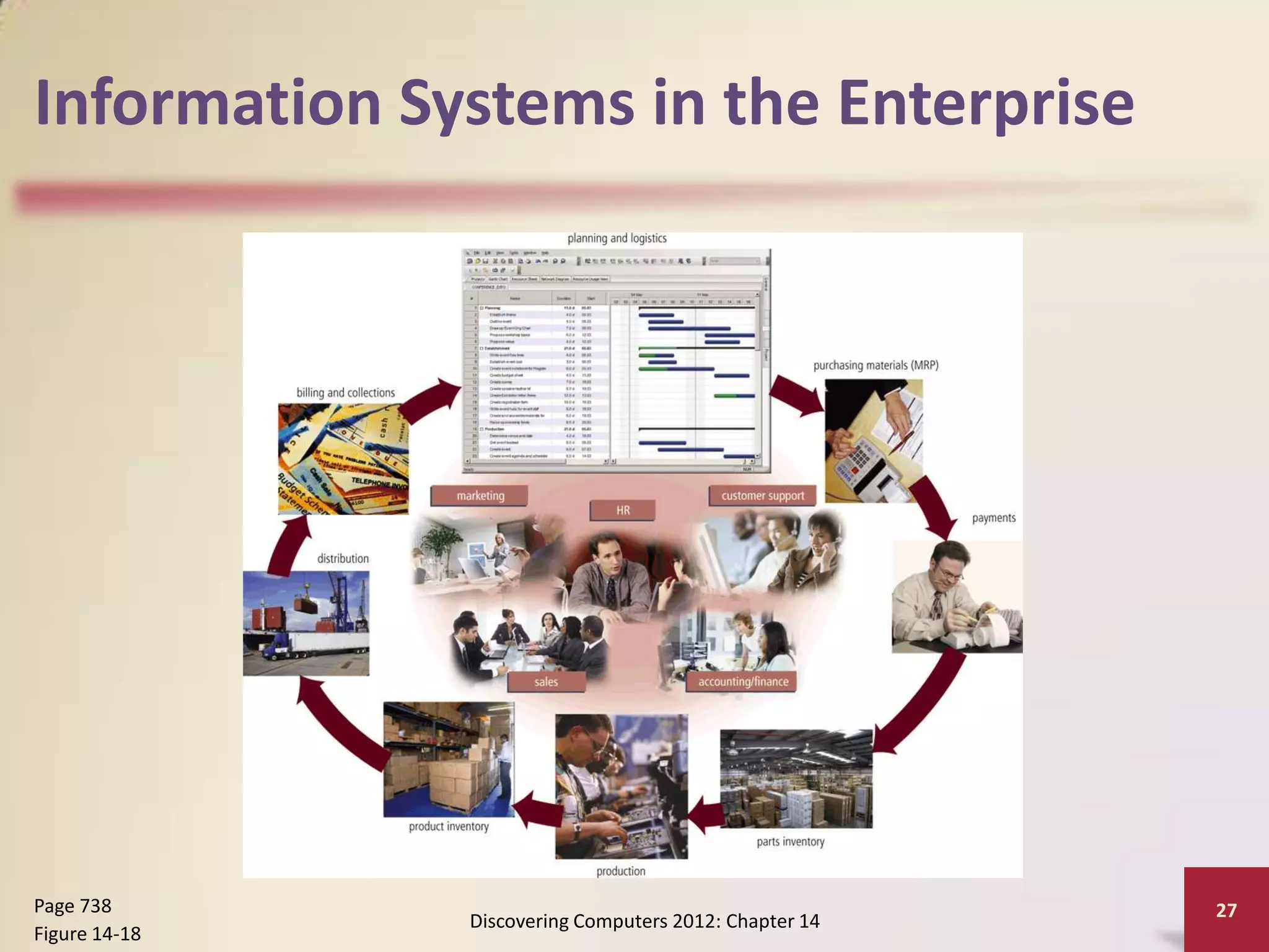Information Systems in the Enterprise




Page 738                                                27
               Discovering Computers 2012: Chapter 14
Figure 14-18
 