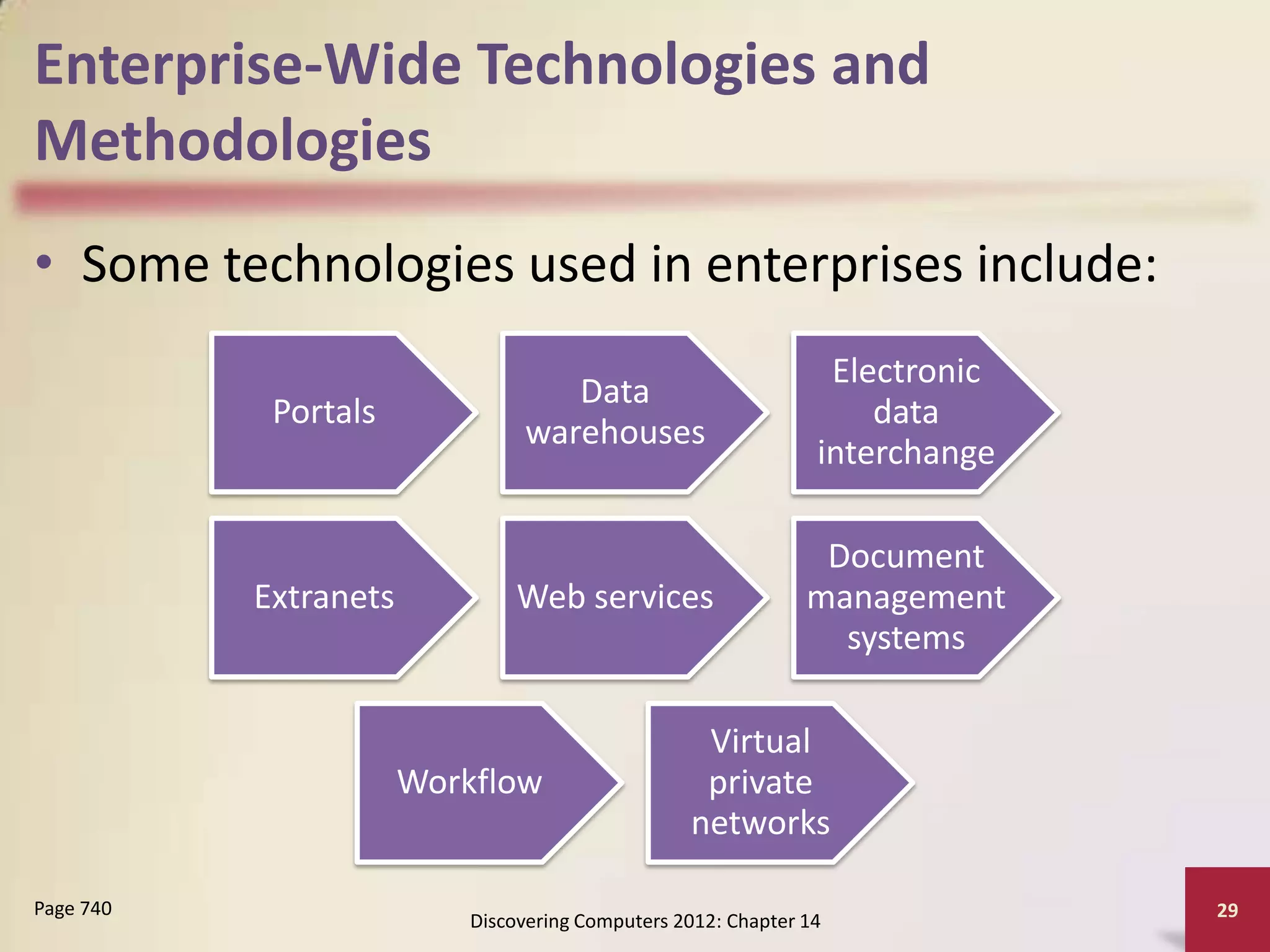 Enterprise-Wide Technologies and
Methodologies
• Some technologies used in enterprises include:
                                                                 Electronic
                                   Data
            Portals                                                 data
                                warehouses
                                                                interchange

                                                                Document
           Extranets            Web services                   management
                                                                 systems

                                                   Virtual
                       Workflow                    private
                                                  networks

Page 740                                                                      29
                           Discovering Computers 2012: Chapter 14
 