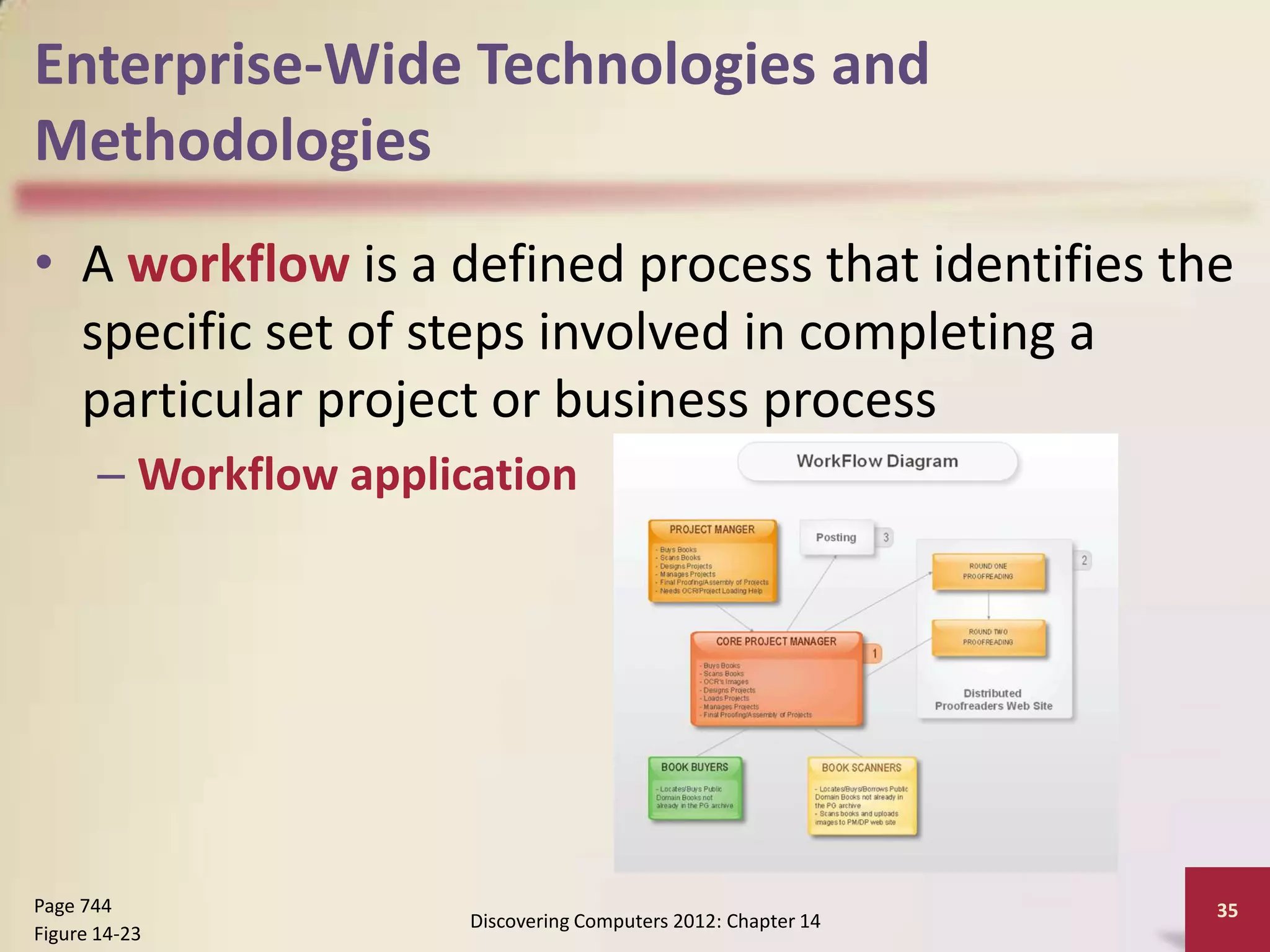Enterprise-Wide Technologies and
Methodologies
• A workflow is a defined process that identifies the
  specific set of steps involved in completing a
  particular project or business process
       – Workflow application




Page 744                                                         35
                        Discovering Computers 2012: Chapter 14
Figure 14-23
 
