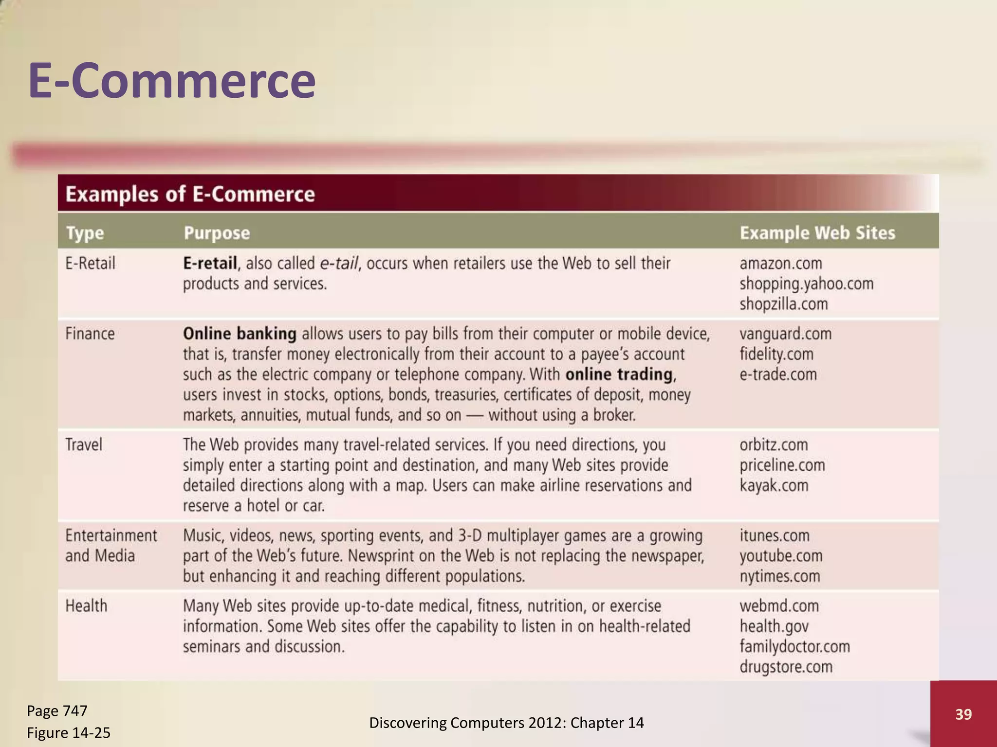 E-Commerce




Page 747                                                39
               Discovering Computers 2012: Chapter 14
Figure 14-25
 