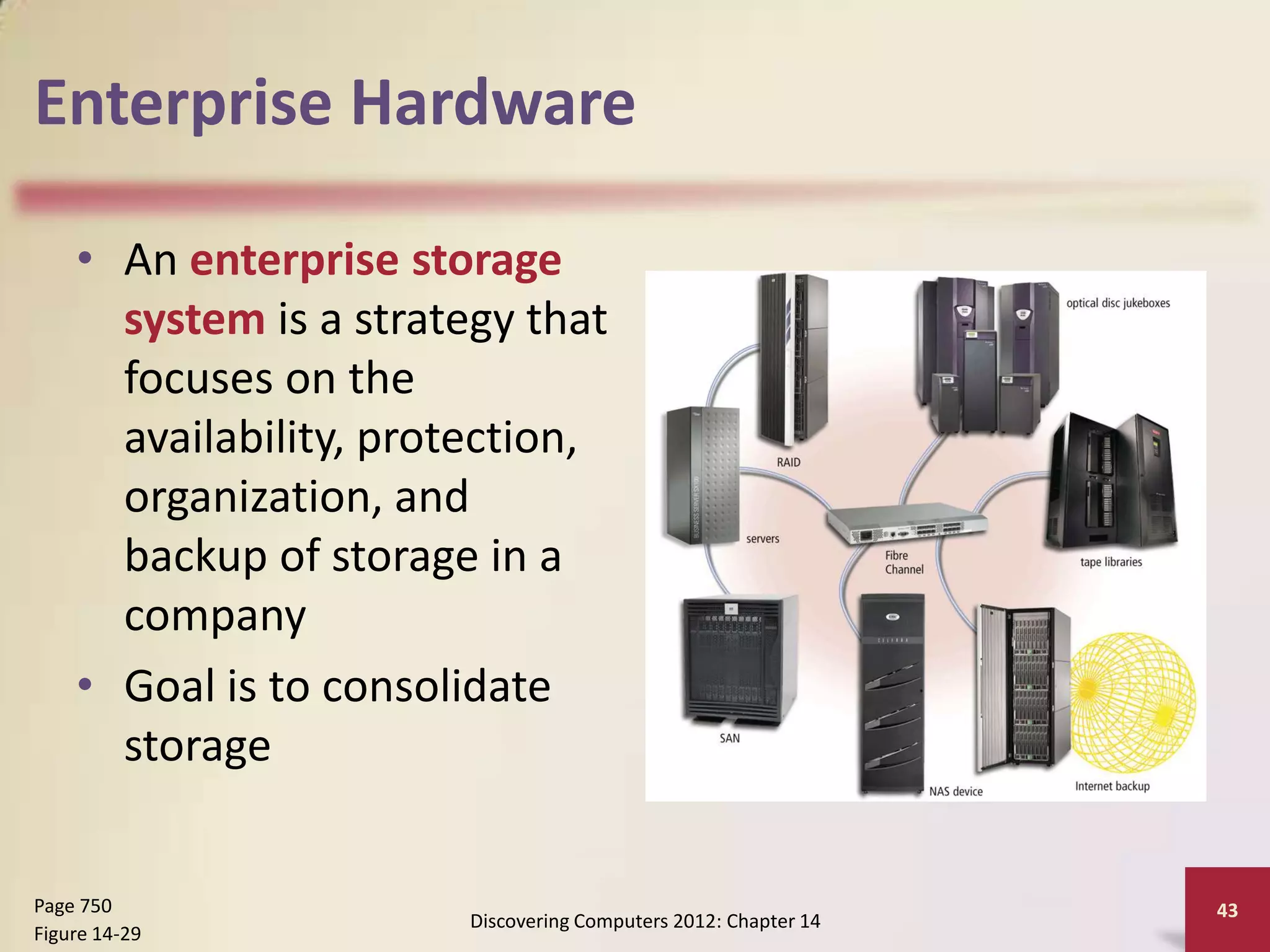 Enterprise Hardware

    • An enterprise storage
      system is a strategy that
      focuses on the
      availability, protection,
      organization, and
      backup of storage in a
      company
    • Goal is to consolidate
      storage


Page 750                                                        43
                       Discovering Computers 2012: Chapter 14
Figure 14-29
 