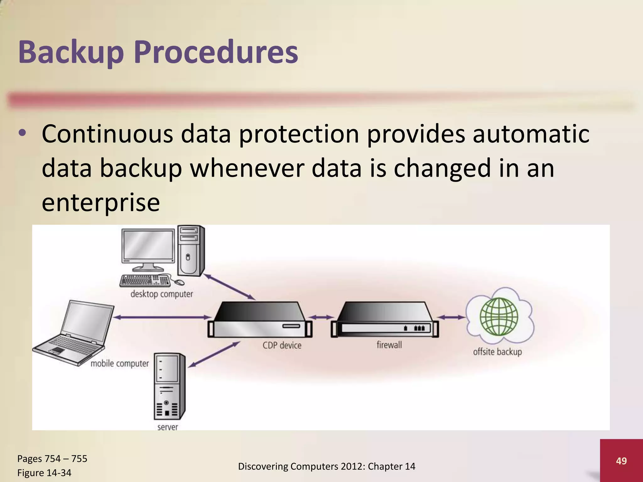 Backup Procedures

• Continuous data protection provides automatic
  data backup whenever data is changed in an
  enterprise




Pages 754 – 755                                            49
                  Discovering Computers 2012: Chapter 14
Figure 14-34
 