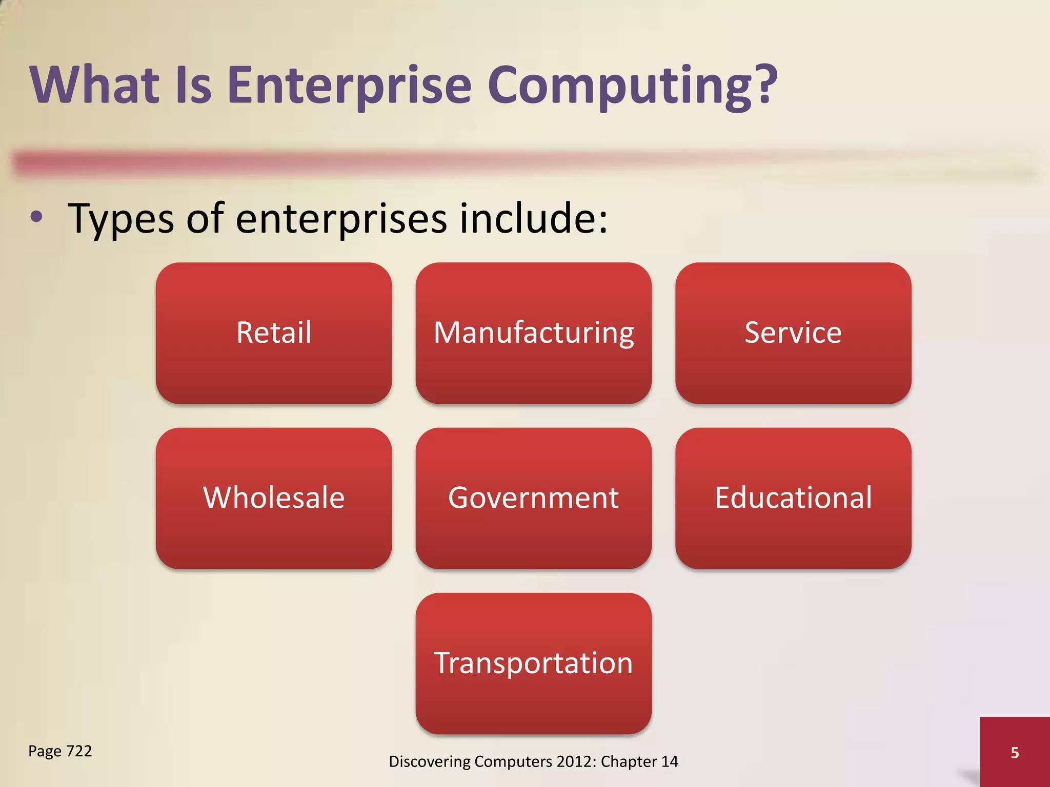 What Is Enterprise Computing?

• Types of enterprises include:

             Retail         Manufacturing                         Service



           Wholesale          Government                        Educational



                            Transportation

Page 722                                                                      5
                       Discovering Computers 2012: Chapter 14
 