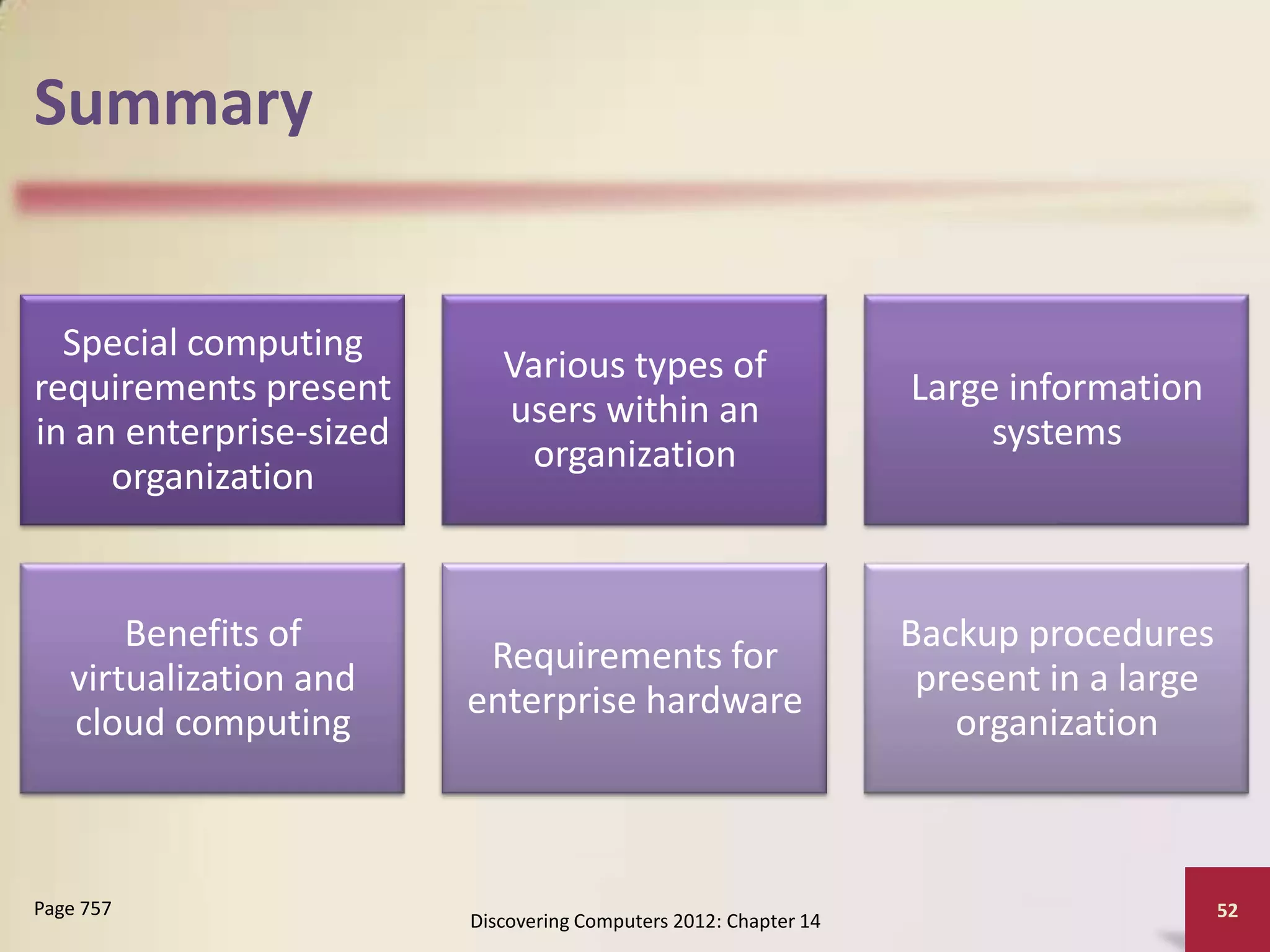 Summary


  Special computing
                            Various types of
requirements present                                              Large information
                            users within an
in an enterprise-sized                                                 systems
                             organization
     organization


       Benefits of                                                Backup procedures
                          Requirements for
   virtualization and                                              present in a large
                         enterprise hardware
   cloud computing                                                   organization



Page 757                                                                                52
                         Discovering Computers 2012: Chapter 14
 