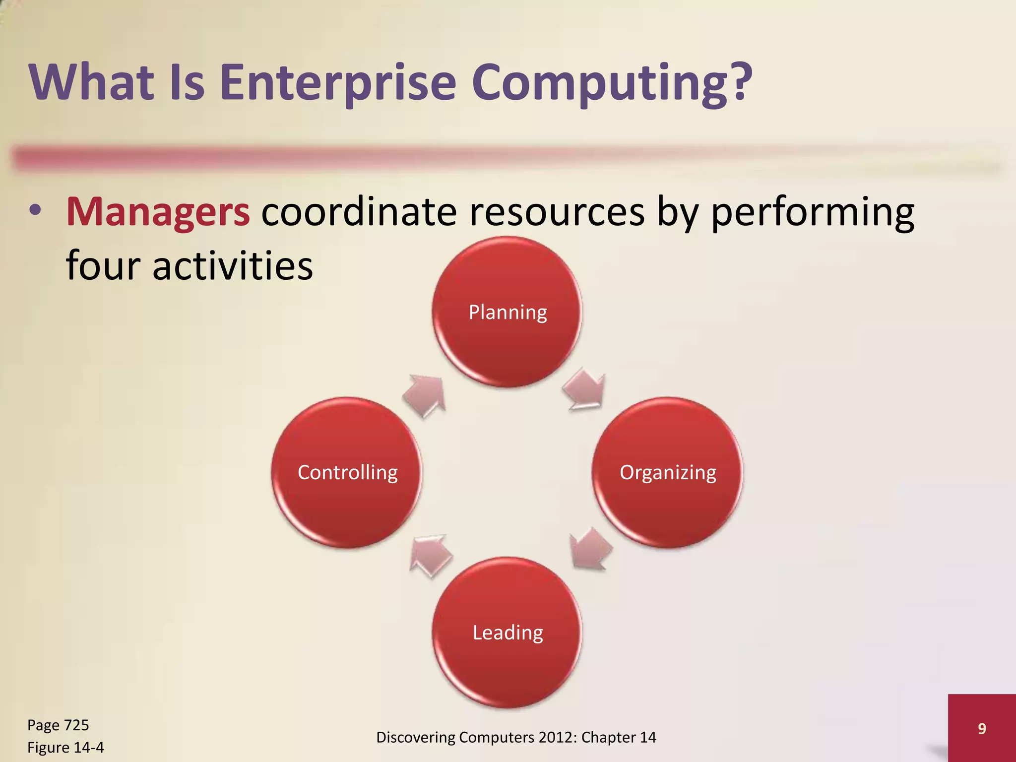 What Is Enterprise Computing?

• Managers coordinate resources by performing
  four activities
                                  Planning




              Controlling                             Organizing




                                   Leading



Page 725                                                           9
                      Discovering Computers 2012: Chapter 14
Figure 14-4
 