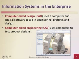 Information Systems in the Enterprise

• Computer-aided design (CAD) uses a computer and
  special software to aid in engineering, drafting, and
  design
• Computer-aided engineering (CAE) uses computers to
  test product designs




Pages 728 – 729                                               14
                     Discovering Computers 2012: Chapter 14
Figure 14-9
 