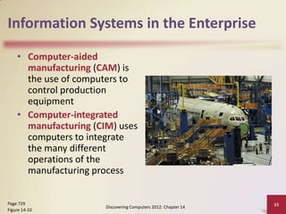 Information Systems in the Enterprise

    • Computer-aided
      manufacturing (CAM) is
      the use of computers to
      control production
      equipment
    • Computer-integrated
      manufacturing (CIM) uses
      computers to integrate
      the many different
      operations of the
      manufacturing process


Page 729                                                        15
                       Discovering Computers 2012: Chapter 14
Figure 14-10
 