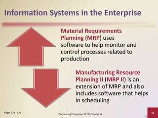 Information Systems in the Enterprise
                    Material Requirements
                    Planning (MRP) uses
                    software to help monitor and
                    control processes related to
                    production

                                Manufacturing Resource
                                Planning II (MRP II) is an
                                extension of MRP and also
                                includes software that helps
                                in scheduling
Pages 729 - 730                                                16
                  Discovering Computers 2012: Chapter 14
 