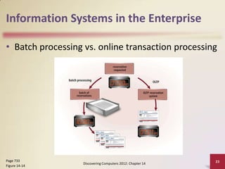 Information Systems in the Enterprise

• Batch processing vs. online transaction processing




Page 733                                                    23
                   Discovering Computers 2012: Chapter 14
Figure 14-14
 
