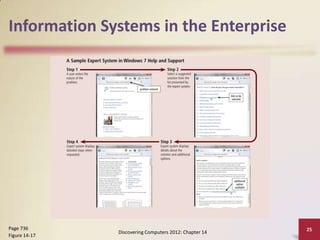 Information Systems in the Enterprise




Page 736                                                25
               Discovering Computers 2012: Chapter 14
Figure 14-17
 