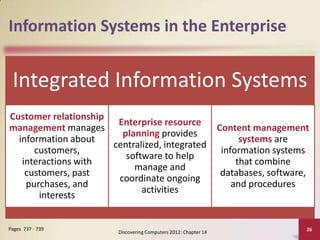 Information Systems in the Enterprise


 Integrated Information Systems
Customer relationship
                       Enterprise resource
management manages                                               Content management
                        planning provides
  information about                                                    systems are
                      centralized, integrated
      customers,                                                  information systems
                         software to help
   interactions with                                                  that combine
                           manage and
    customers, past                                               databases, software,
                       coordinate ongoing
    purchases, and                                                   and procedures
                             activities
       interests


Pages 737 - 739                                                                      26
                        Discovering Computers 2012: Chapter 14
 